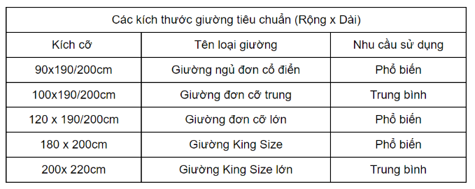 kích thước giường ngủ